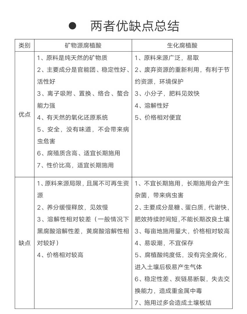 礦源黃腐酸鉀和生化黃腐酸鉀的區(qū)別之一為優(yōu)缺點不同